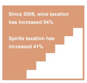 Wine and Spirits Taxation