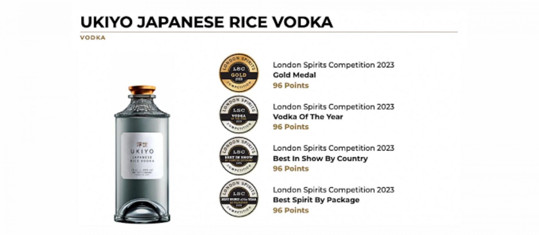 Photo for: Beverage Brands Get Their Own Landing Pages in the London Spirits Competition
